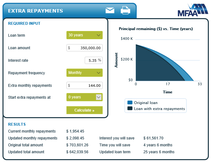 debt-reduction-refinance+extra-payments