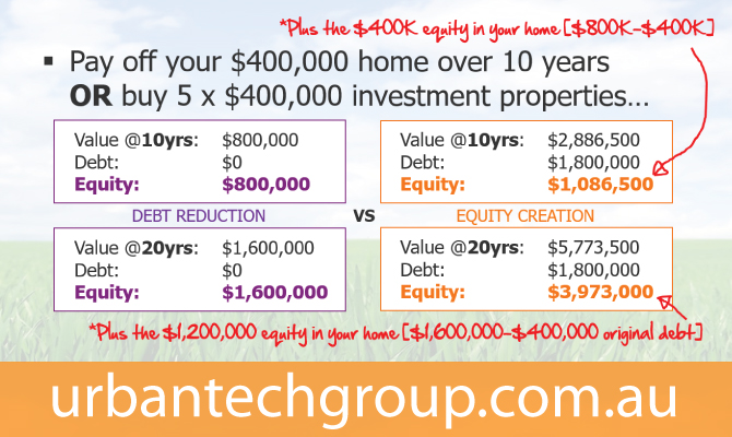 debt-reduction-vs-investment-results