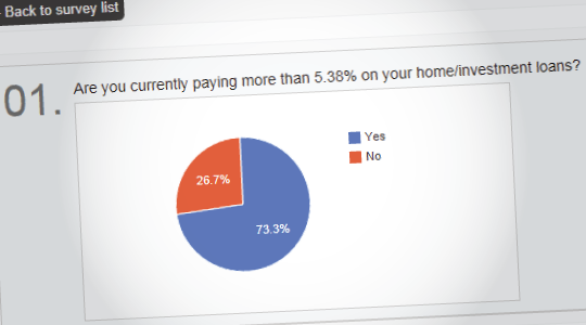 survey-cheap-rates